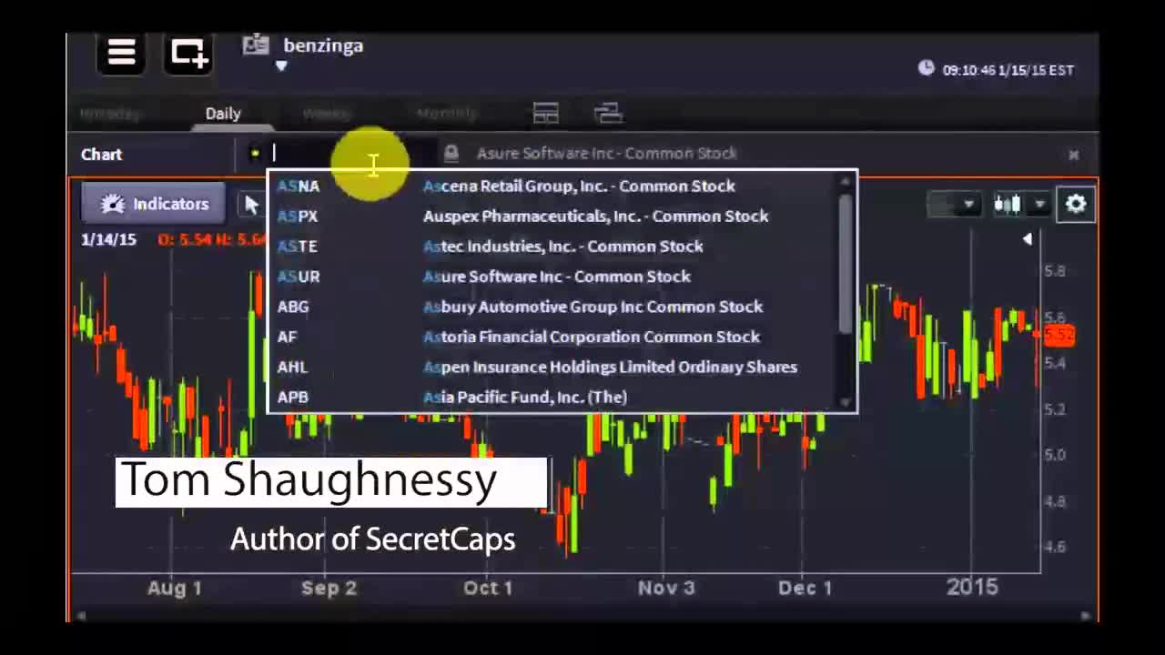 Tom Shaughnessy, Author of SecretCaps - #PreMarket Prep for January 15, 2015