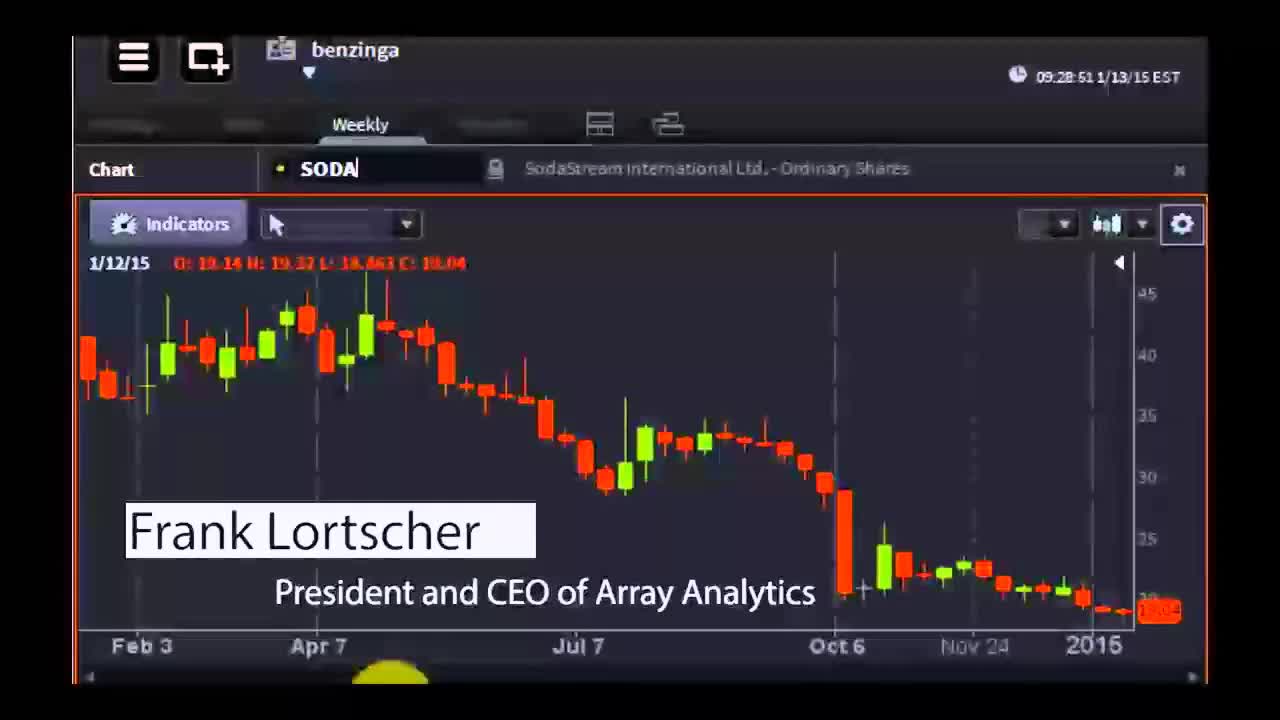 Frank Lortscher, President & CEO of Array Analytics - #PreMarket Prep for January 13, 2015