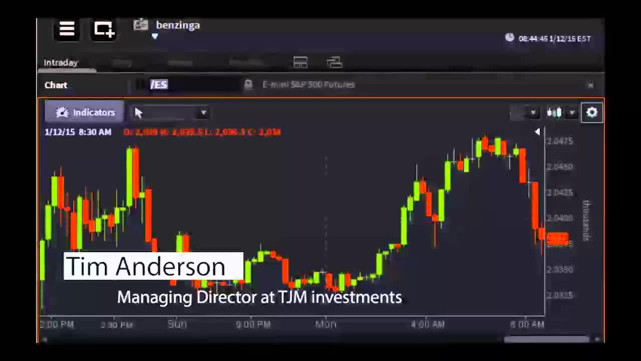 Tim Anderson, Managing Director at TJM Investments - #PreMarket Prep for January 12, 2015