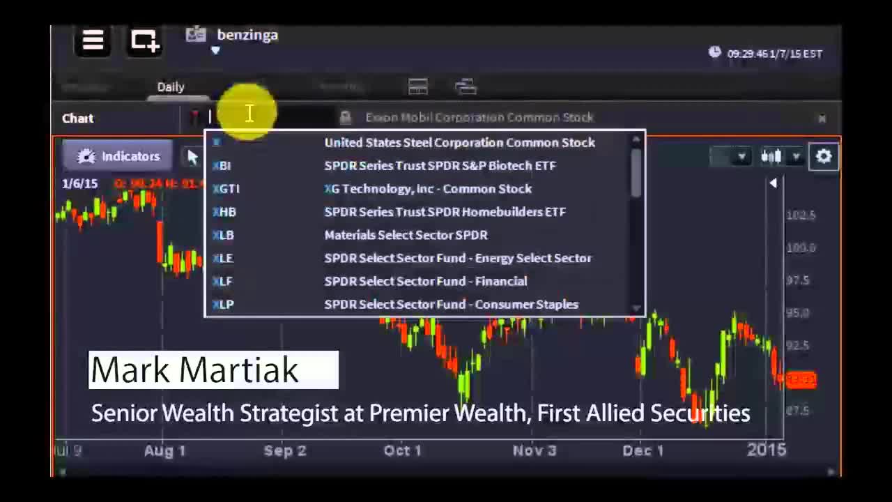 Mark Martiak, Premier Wealth, First Allied Securities - #PreMarket Prep for January 7, 2015