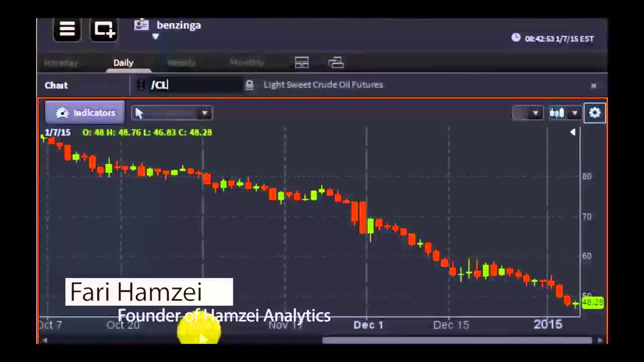 Fari Hamzei, Founder of Hamzei Analytics - #PreMarket Prep for January 7, 2015