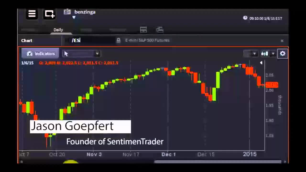 Jason Goepfert, Founder SentimenTrader - #PreMarket Prep for January 6, 2015