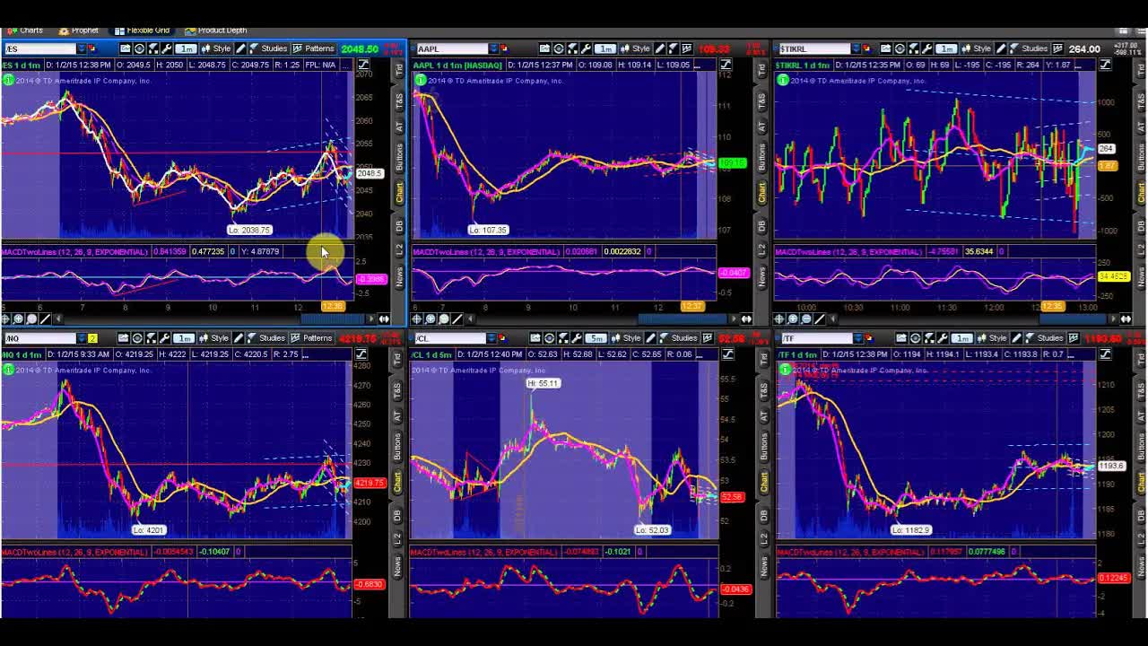 Options Outlook for the Week of January 5