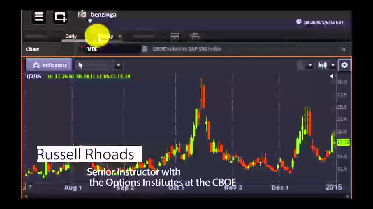 Russell Rhoads, CBOE Options Institute Senior Instructor - #PreMarket Prep for January 5, 2015