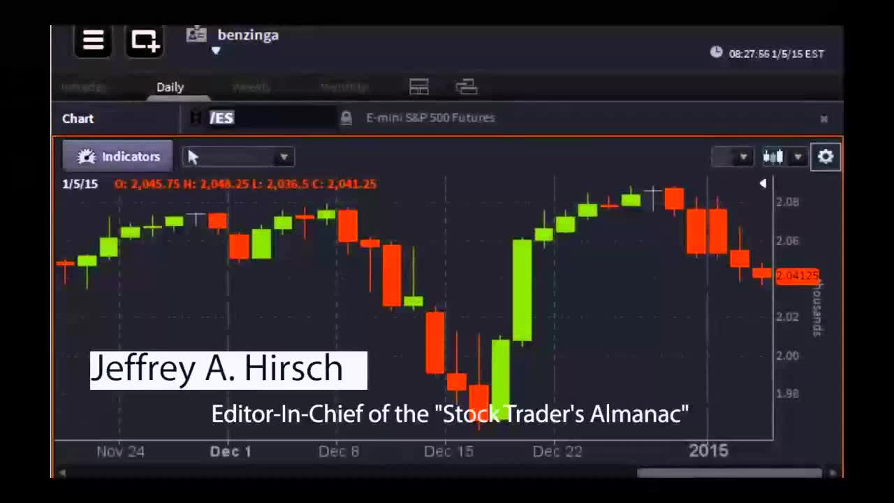 Jeffrey Hirsch, "The Stock Trader's Almanac" - #PreMarket Prep for January 5, 2015