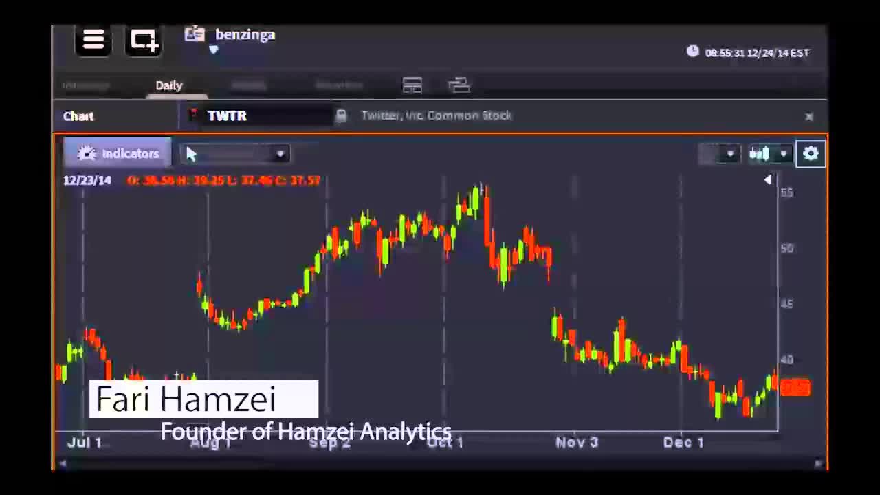 Fari Hamzei, Founder of Hamzei Analytics - #PreMarket Prep for December 24, 2014