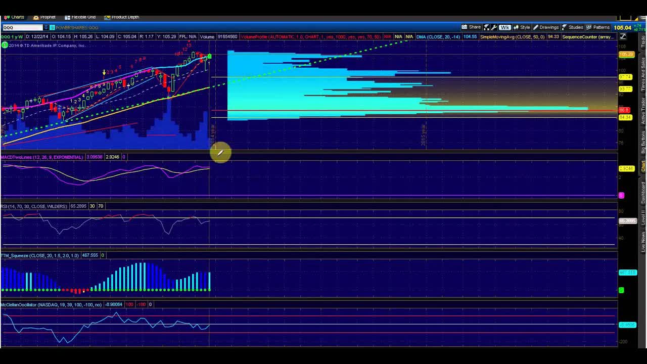 Options Outlook For The Week Of December 29