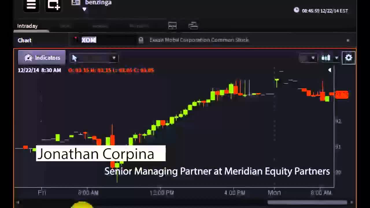 Jonathan Corpina, Meridian Equity Partners - #PreMarket Prep for December 22, 2014