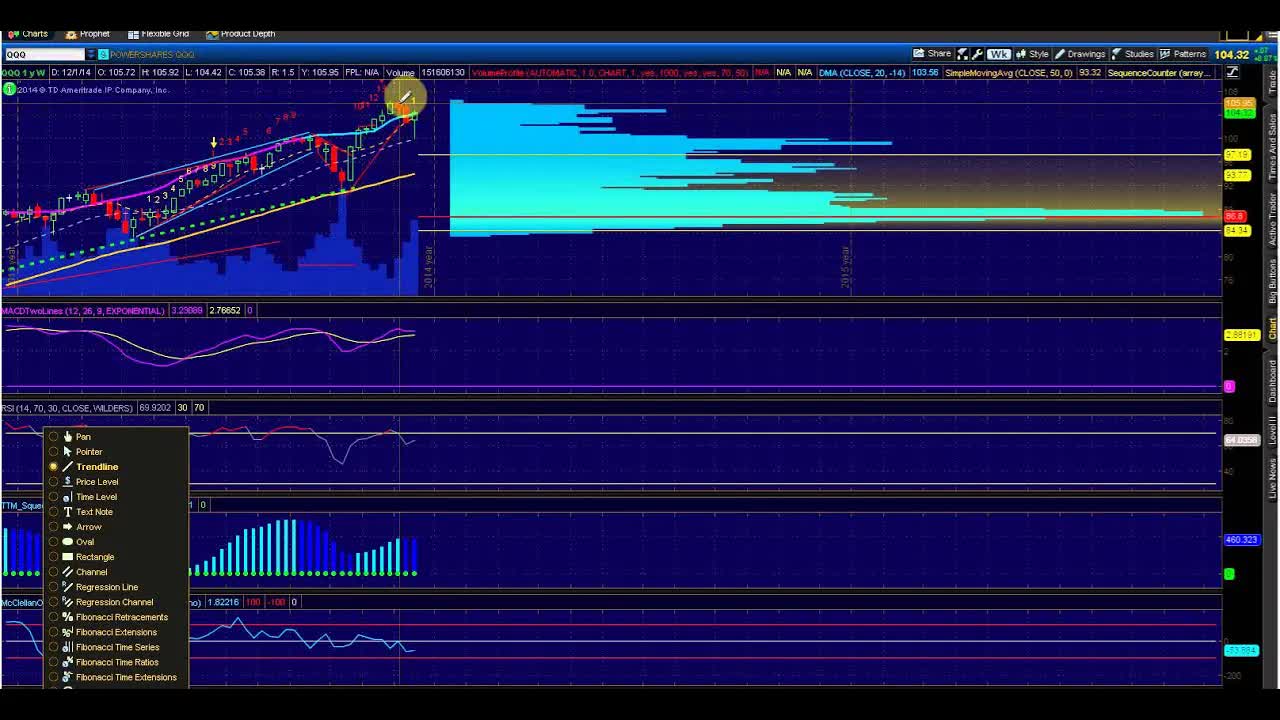 What Options Traders Are Watching This Week
