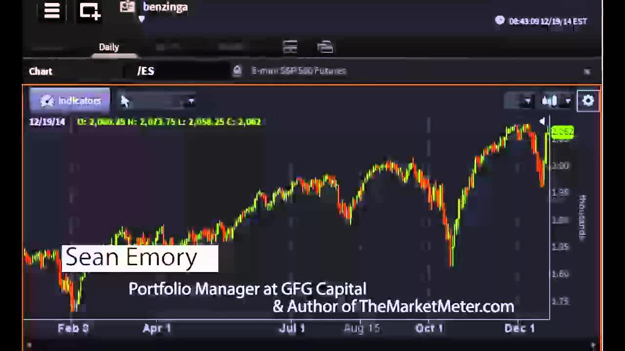 Sean Emory, Author at TheMarketMeter.com - #PreMarket Prep for December 19, 2 014