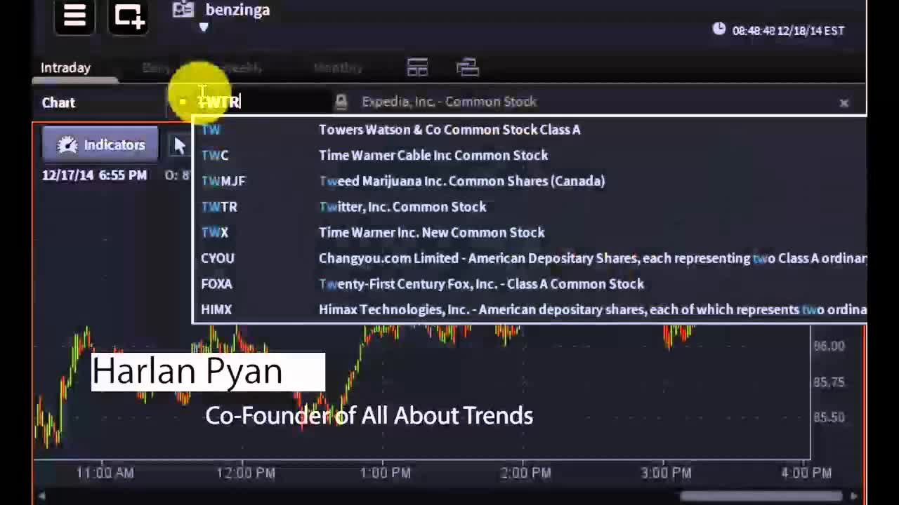 Harlan Pyan, Co-Founder of All About Trends - #PreMarket Prep for December 18, 2014