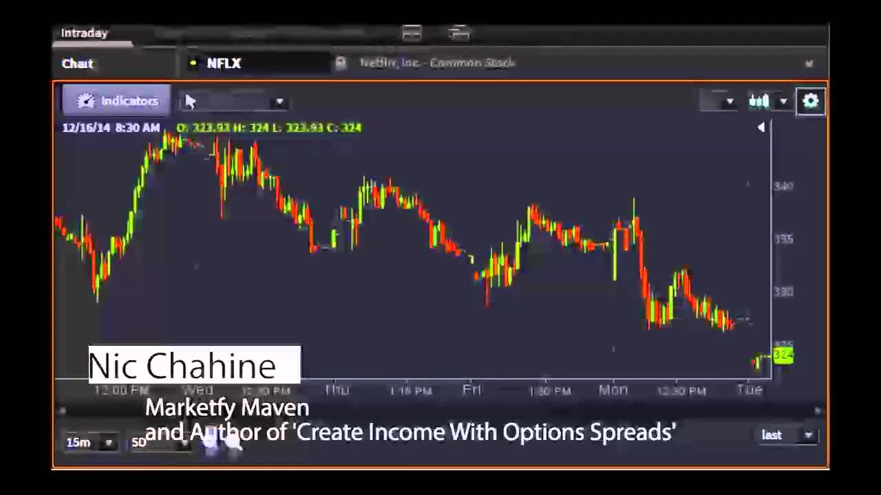 Nic Chahine, Options Expert - #PreMarket Prep for December 16, 2014