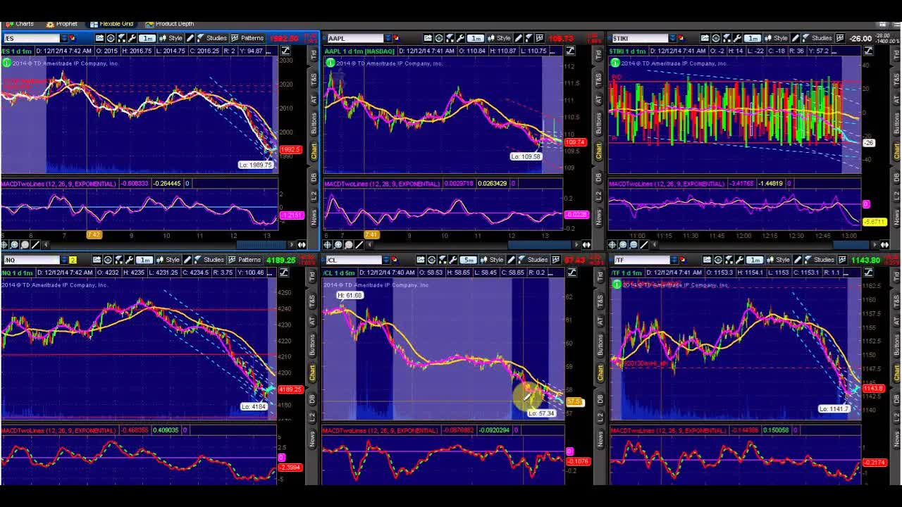 Does Friday's Red Ending Spell Options Volatility This Week?