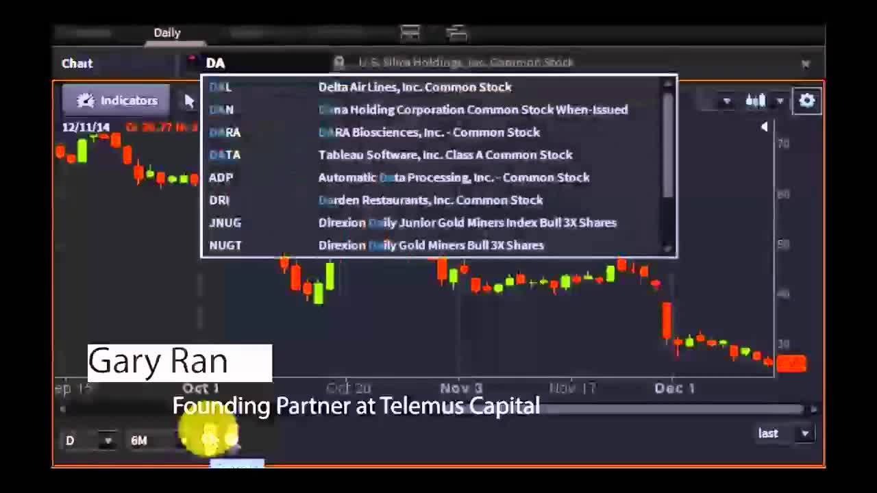 Gary Ran, Founding Partner and Chairman at Telemus Capital - #PreMarket Prep for December 12, 2014