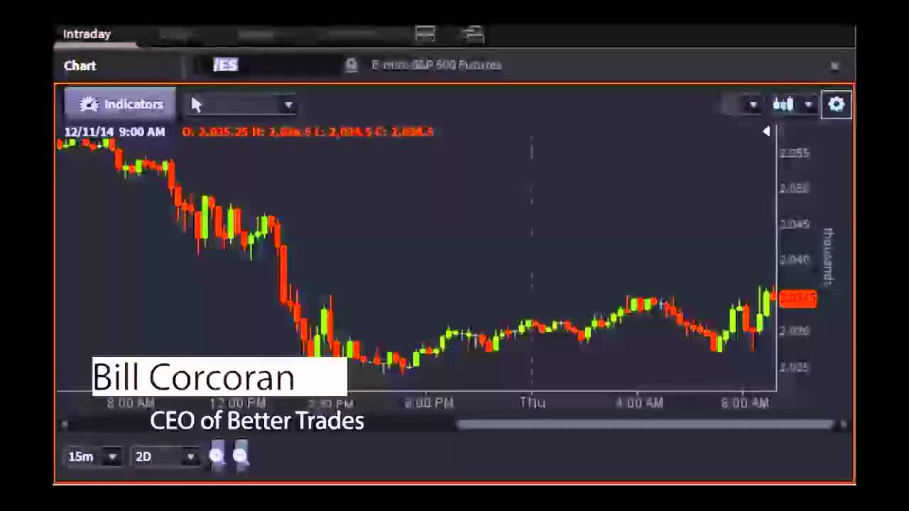 Bill Corcoran, CEO of Better Trades - #PreMarket Prep for December 11, 2014