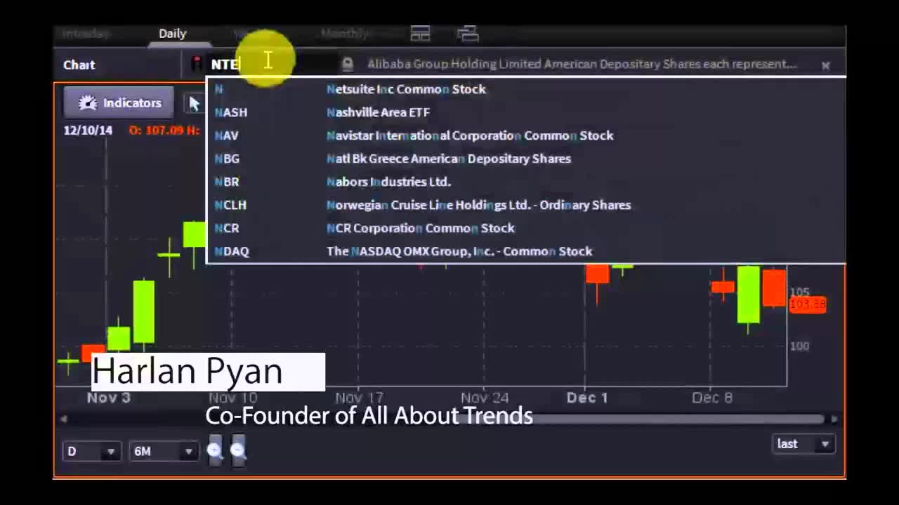 Harlan Pyan, Co-Founder of All About Trends - #PreMarket Prep for December 11, 2014