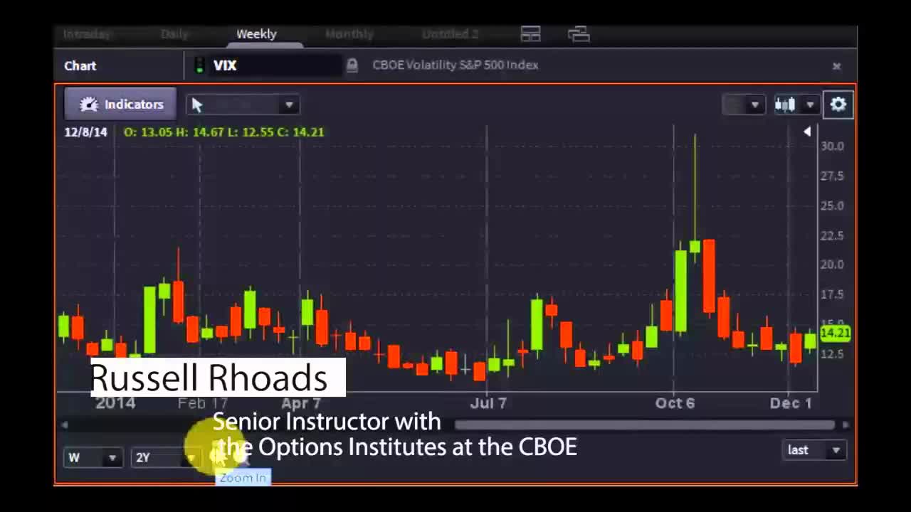 Russell Rhoads, CBOE Options Institute Senior Instructor