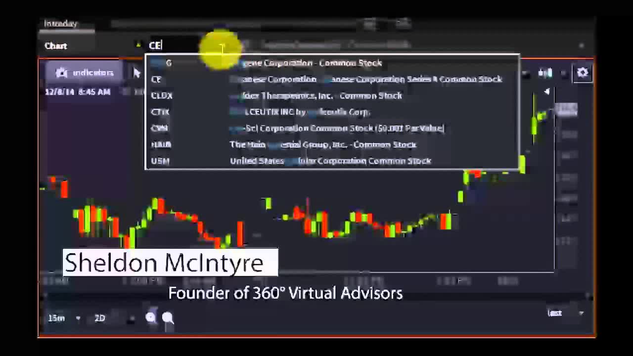 Sheldon McIntyre, Founder of 360° Virtual Advisor - #PreMarket Prep for December 8, 2014
