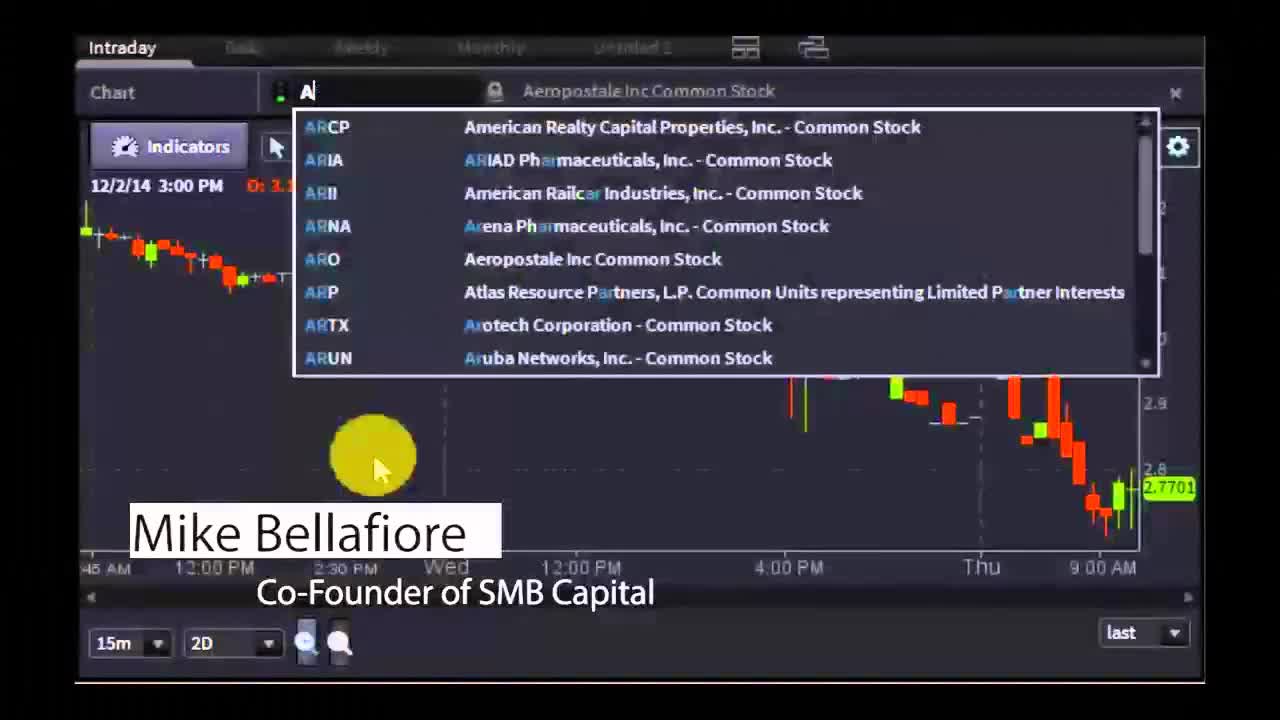 Mike Bellafiore, Co-Founder of SMB Capital - #PreMarket Prep for December 4, 2014