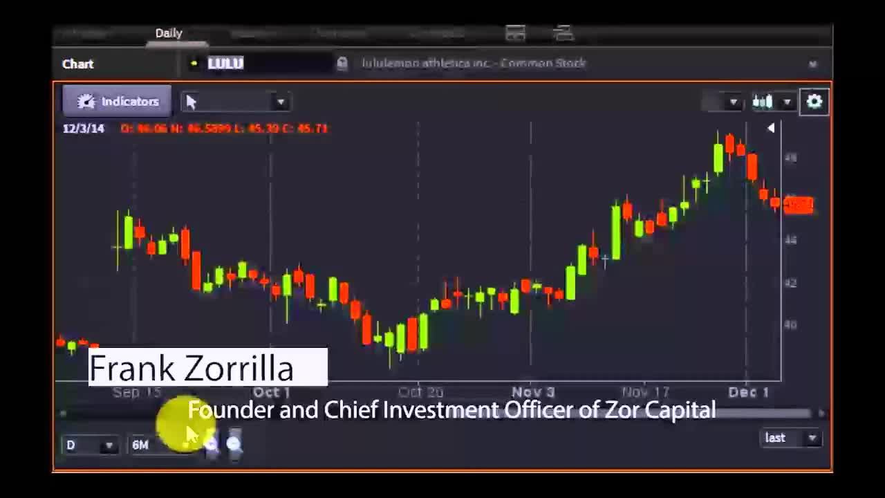 Frank Zorrilla, Founder and CIO of Zor Capital - #PreMarket Prep for December 4, 2014