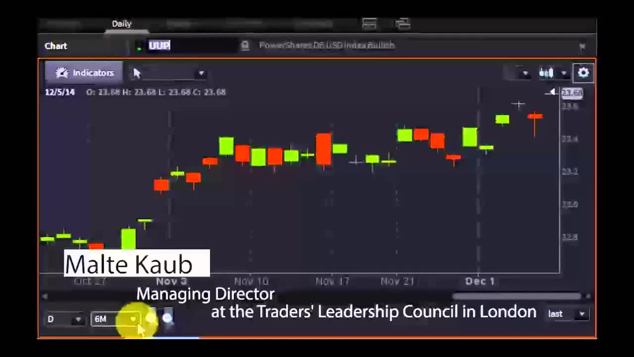 Malte Kaub, Traders' Leadership Council in London - #PreMarket Prep for December 5, 2014