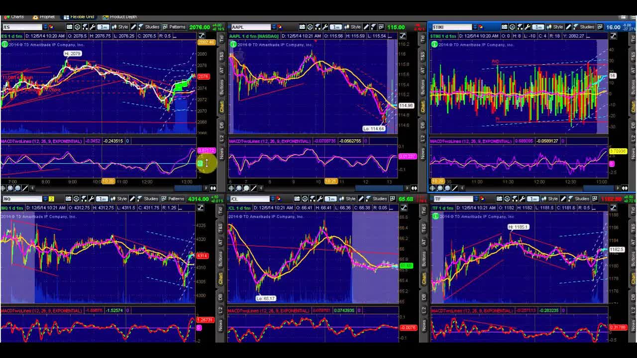 Stay Cautious While Chasing In The Options Market This Week