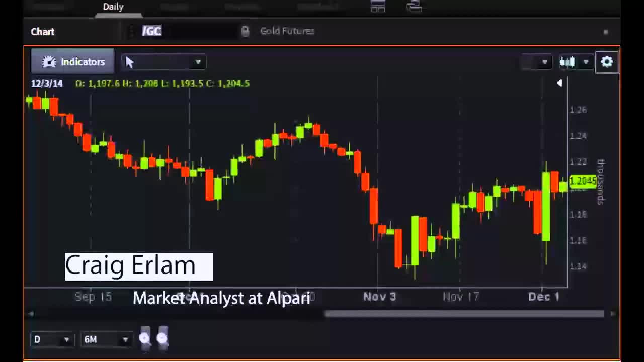 Craig Erlam, Market Analyst at Alpari - #PreMarket Prep for December 3, 2014