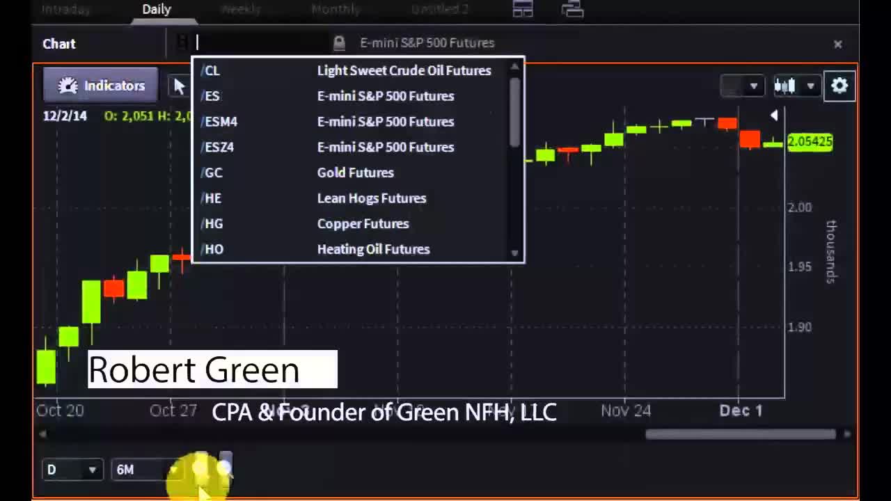 Robert Green, CPA, Founder of GreenTraderTax - #PreMarket Prep for December 2, 2014