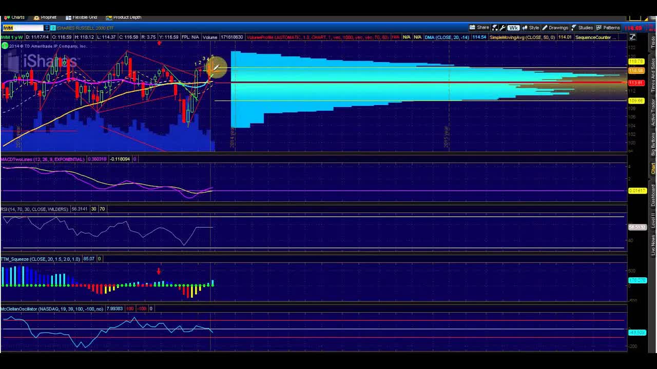 Options Outlook Ahead Of Heavy Week Of Economic Events