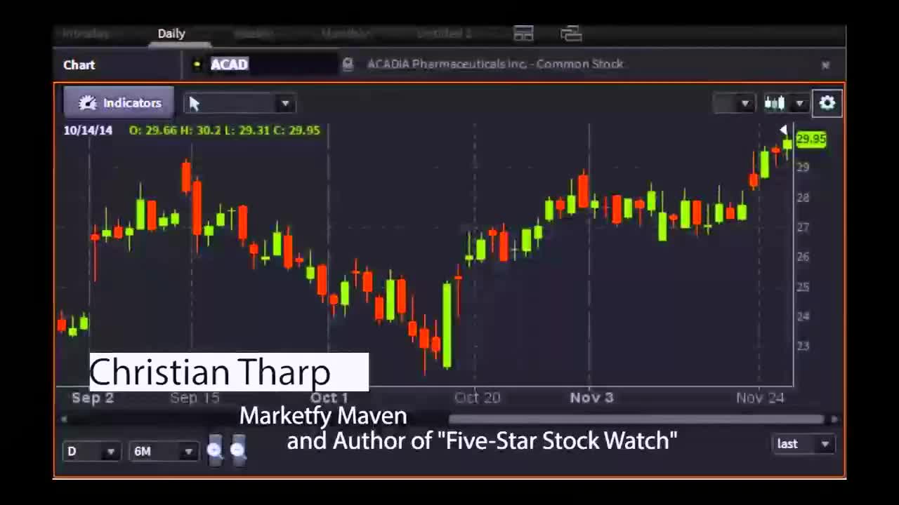 Christian Tharp, Author of "Five-Star Stock Watch" - #PreMarket Prep for November 28, 2014