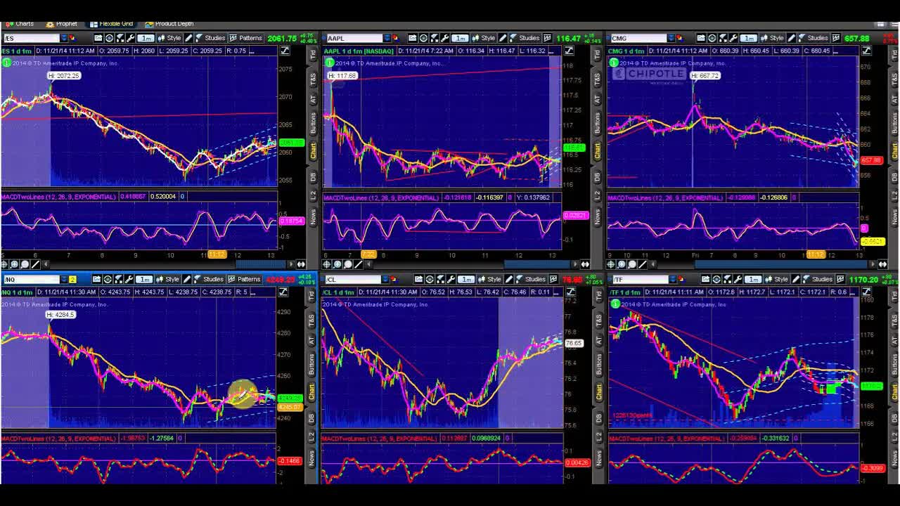 Caution Warranted In Options Despite Alibaba's Green End To Last Week