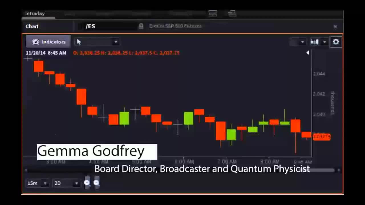 Gemma Godfrey, CNBC Broadcaster and Quantum Physicist - #PreMarket Prep for November 20, 2014