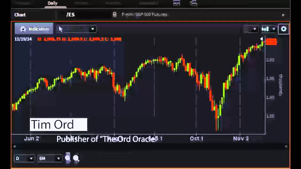 Tim Ord, Publisher of "The Ord Oracle" - #PreMarket Prep for November 19, 2014
