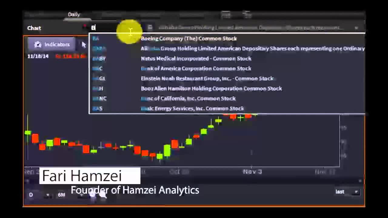 Fari Hamzei, Founder of Hamzei Analytics - #PreMarket Prep for November 19, 2014
