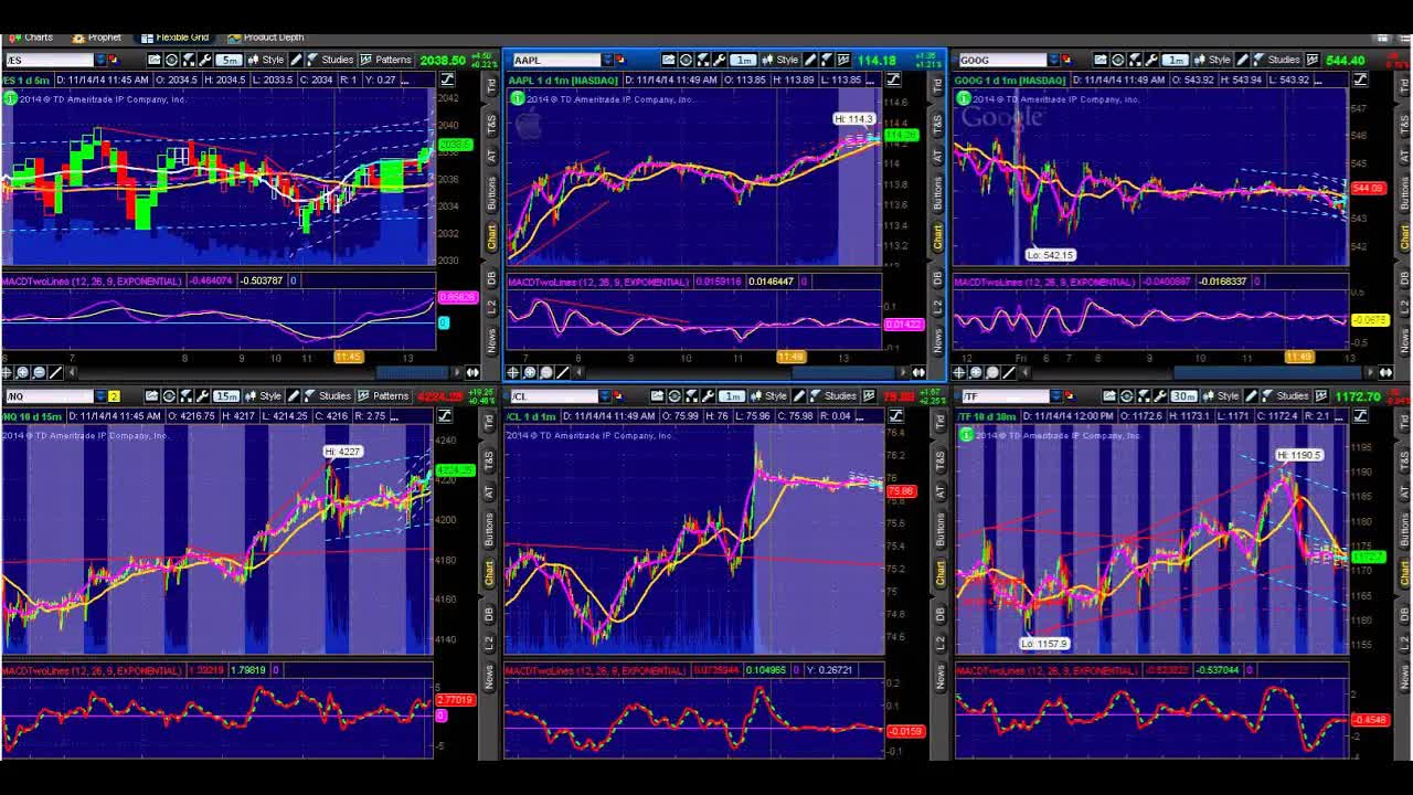 Options Outlook for the Week of November 17: Will Apple Continue To Lead The Pack?