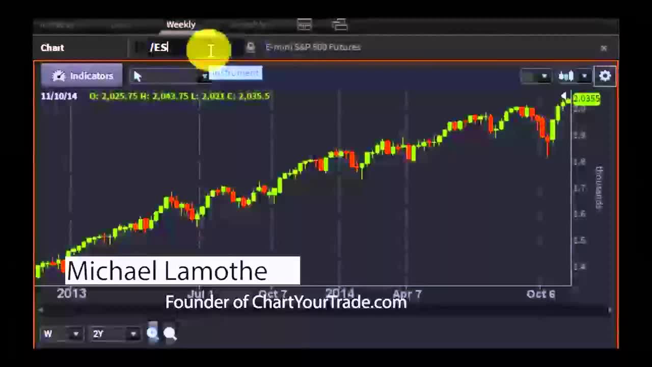Michael Lamothe, Founder of ChartYourTrade.com - #PreMarket Prep for November 14, 2014