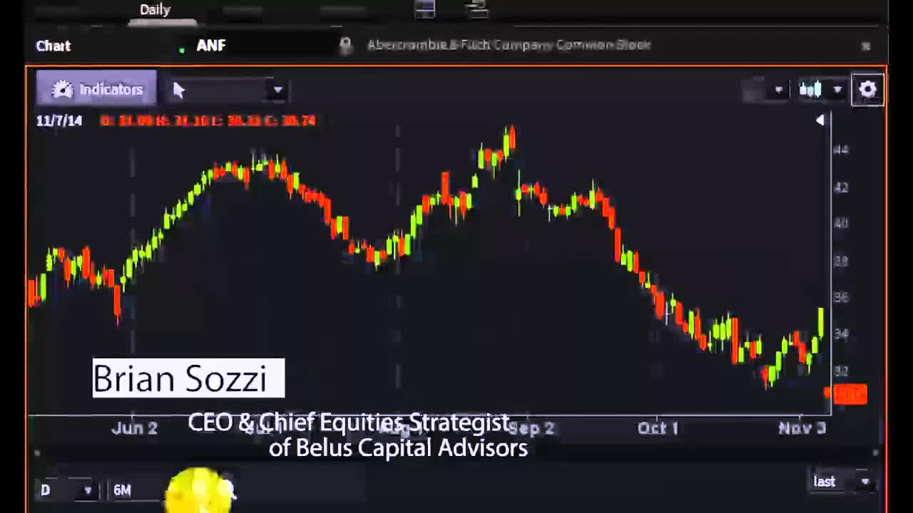Brian Sozzi, CEO of Belus Capital Advisors - #PreMarket Prep for November 7, 2014