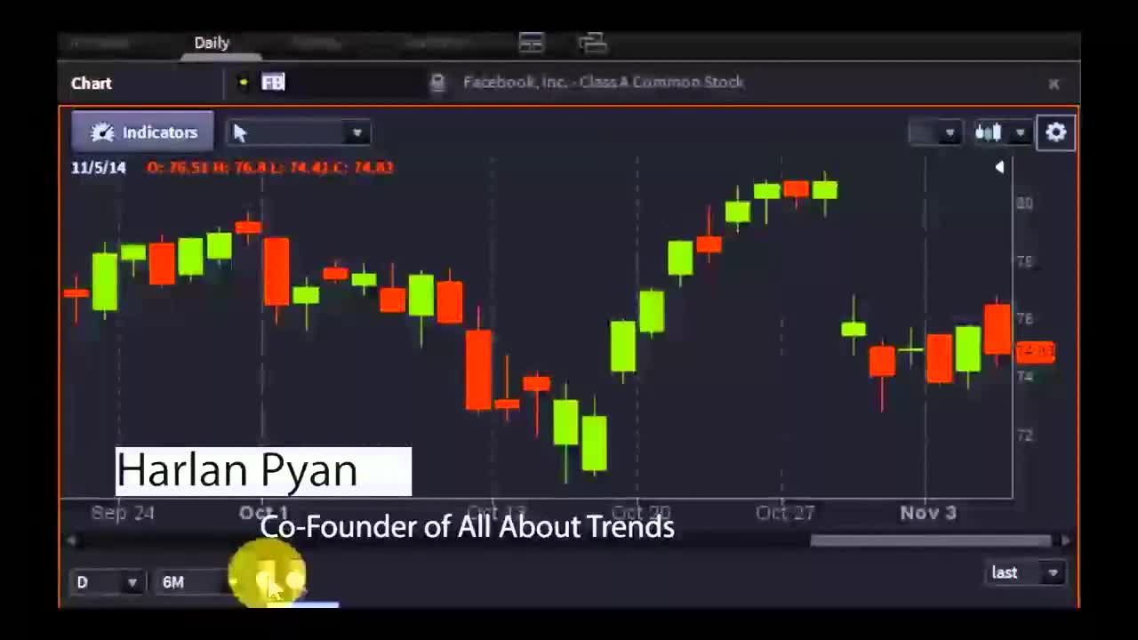 Harlan Pyan, Co-Founder of All About Trends - #PreMarket Prep for November 6, 2014