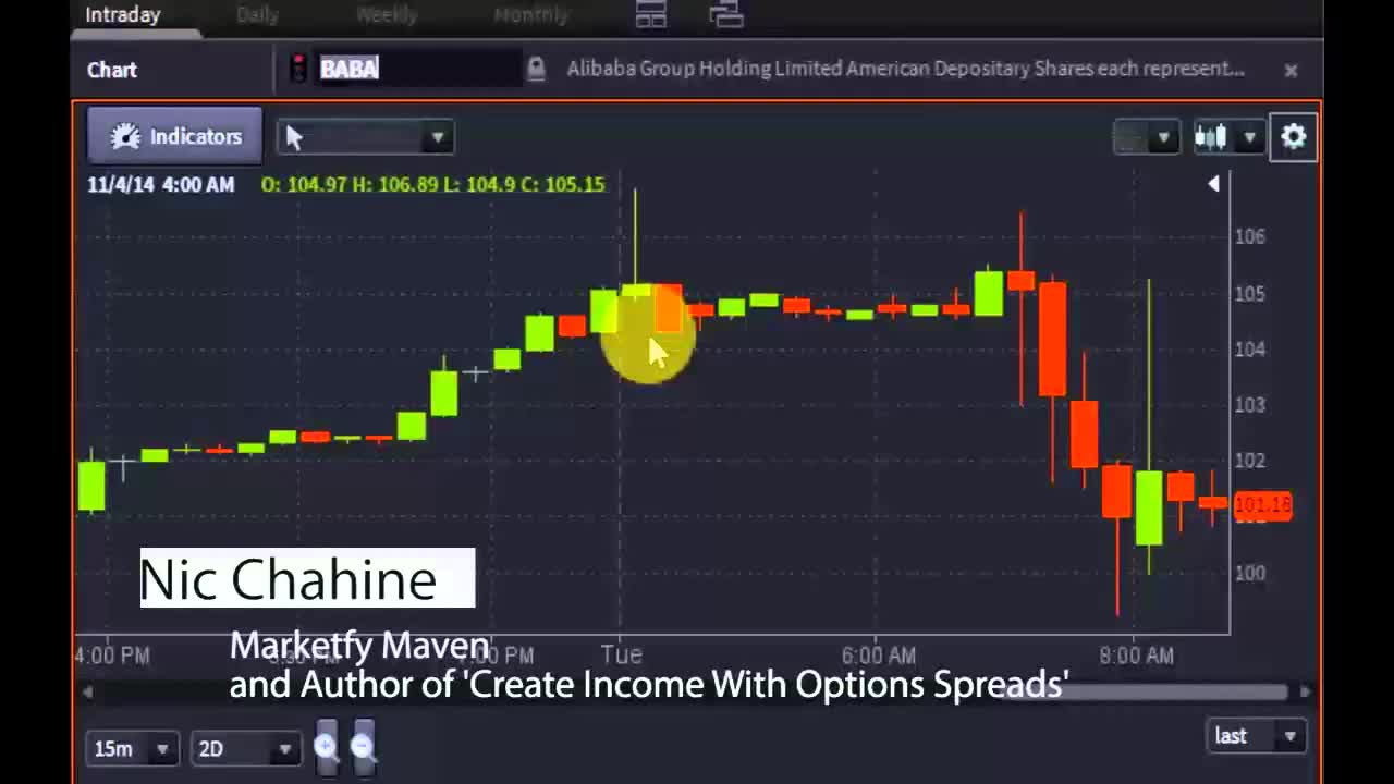 Nic Chahine, Marketfy Maven - #PreMarket Prep for November 4, 2014