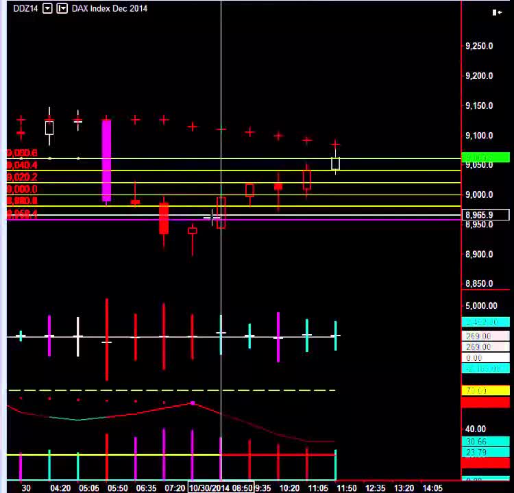 Using Multiple Out of the Money Binary Options to Increase Profits!