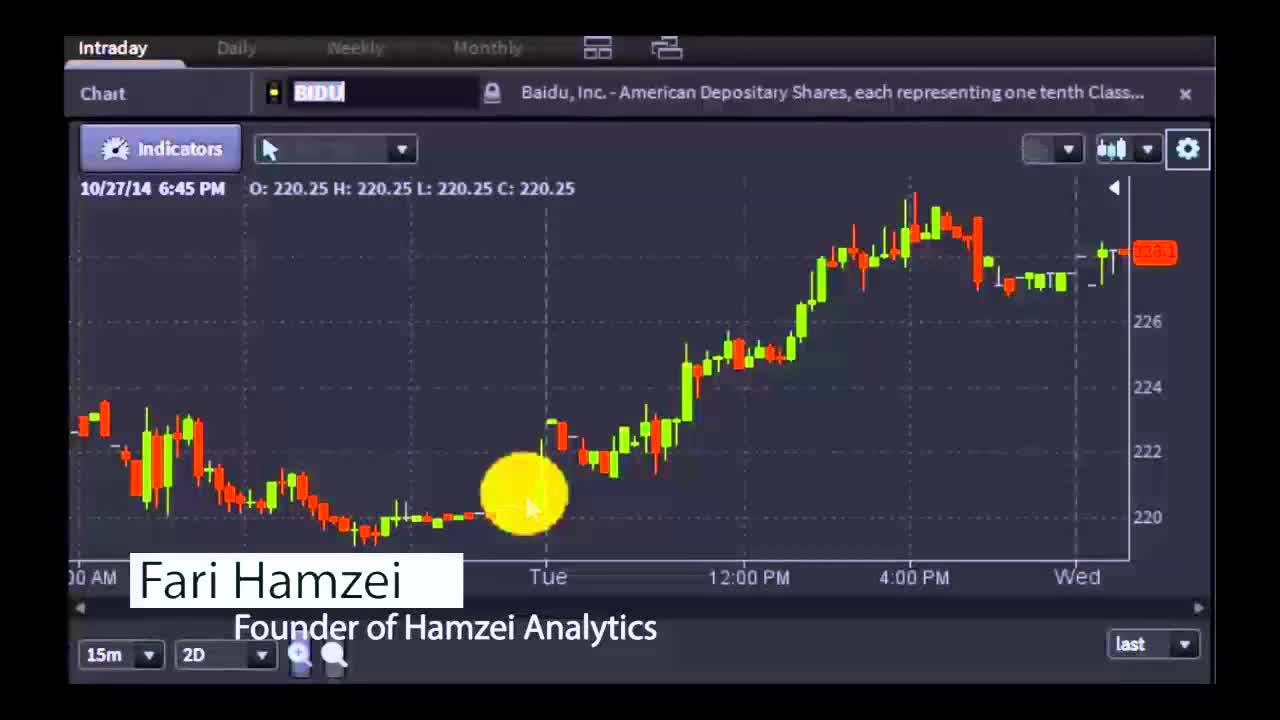 Fari Hamzei, Founder of Hamzei Analytics - #PreMarket Prep for October 29, 2014