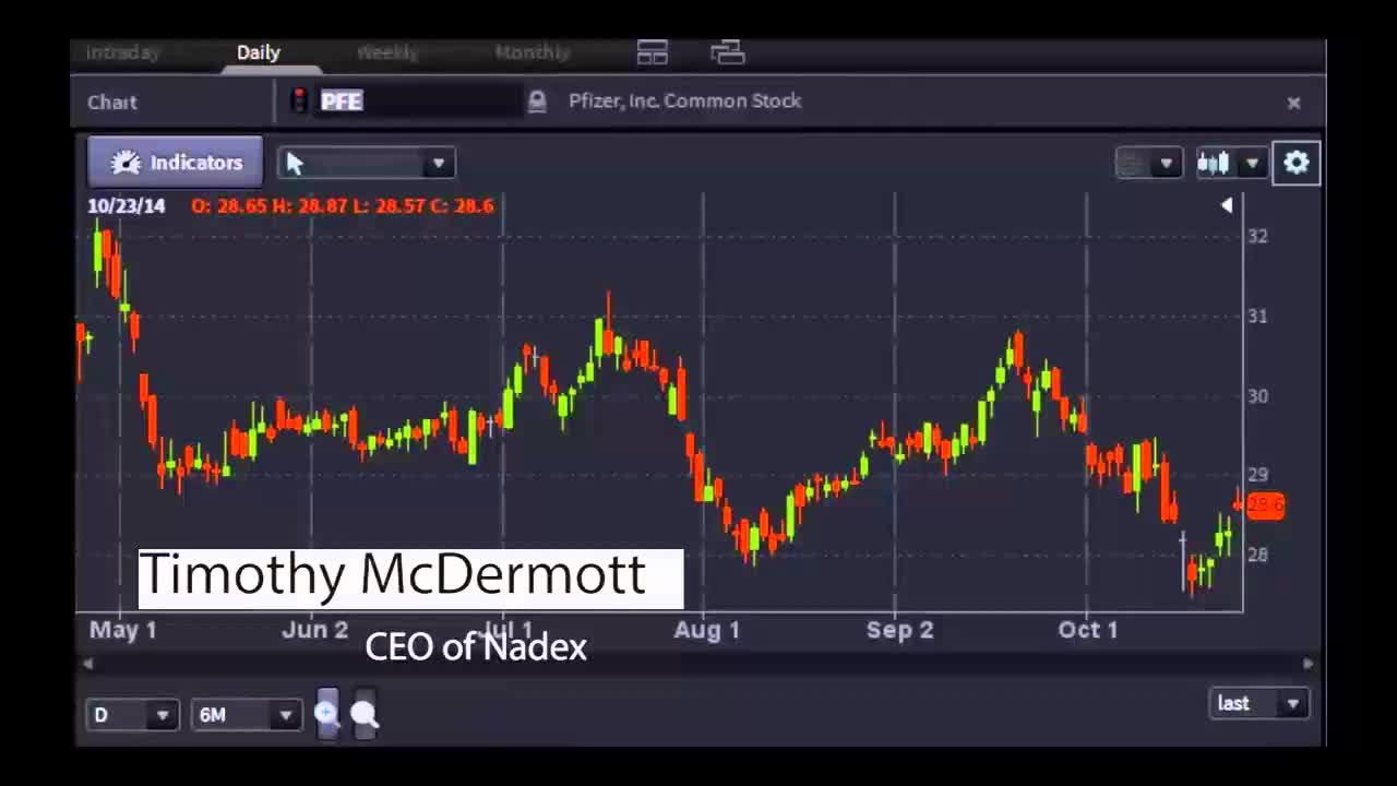 Timothy McDermott, CEO of Nadex - #PreMarket Prep for October 24, 2014