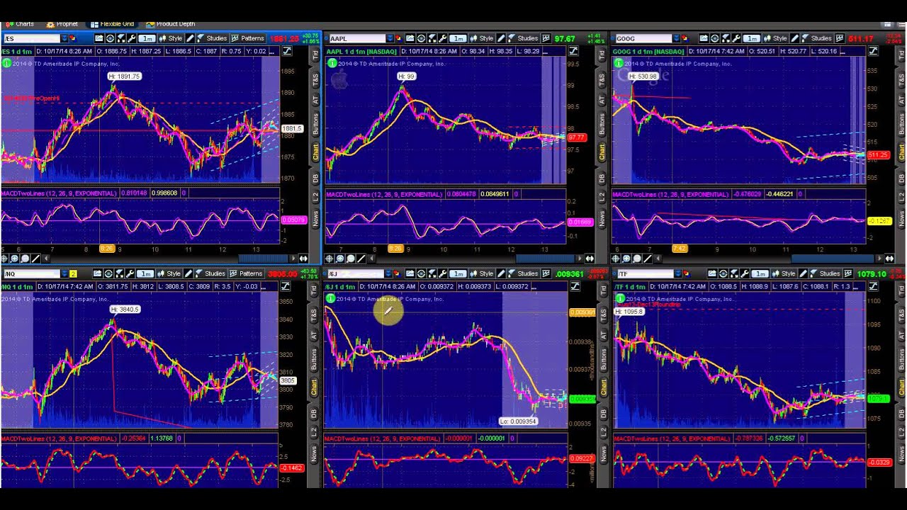 Options Outlook For The Week Of October 20: Another Week Of Early Gains And Ugly Closes?