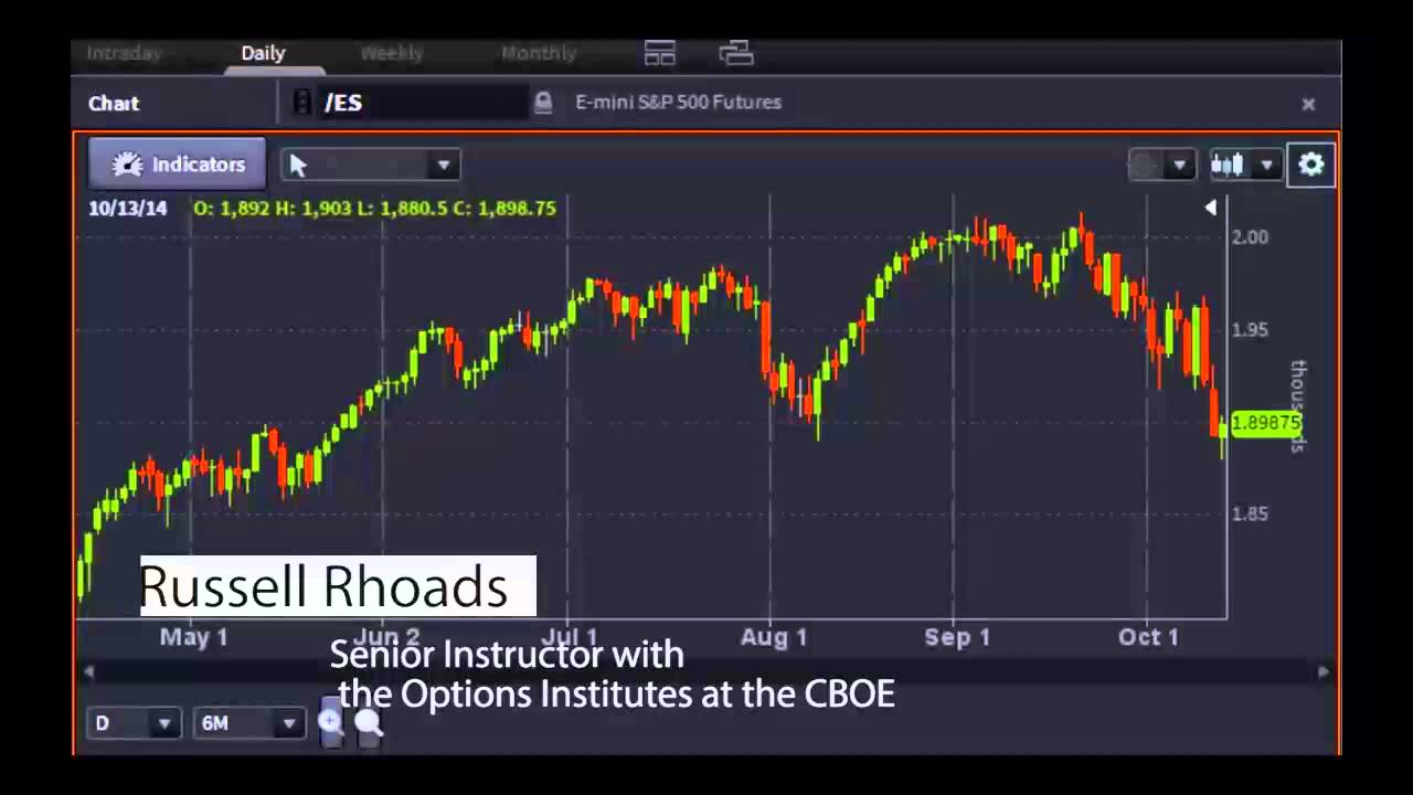 Russell Rhoads, CBOE Options Institutes Senior Instructor - #PreMarket Prep for October 13, 2014
