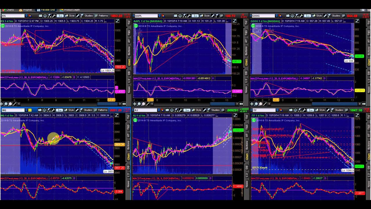 Options Outlook for the Week of October 13