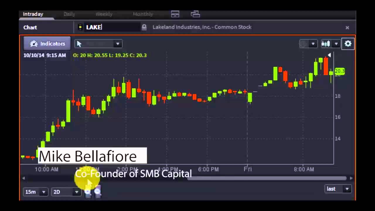 Mike Bellafiore, Co-Founder of SMB Capital - #PreMarket Prep for October 10, 2014