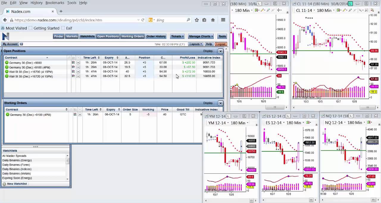 Trading Out of the Money Binaries:  Part 2