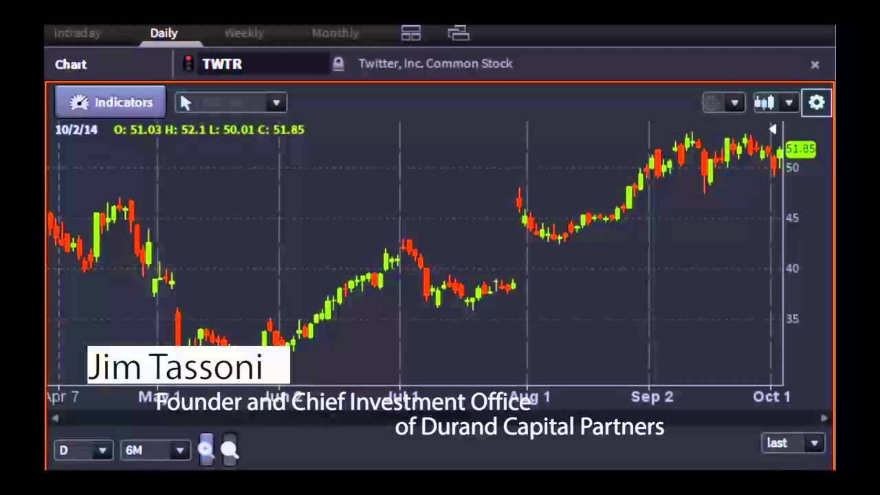 Jim Tassoni, Founder of Durand Capital Partners - #PreMarket Prep for October 3, 2014
