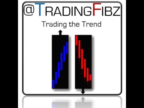 David Katz, Marketfy Maven and Founder of TradingFibz LLC - #PreMarket Prep for September 23, 2014