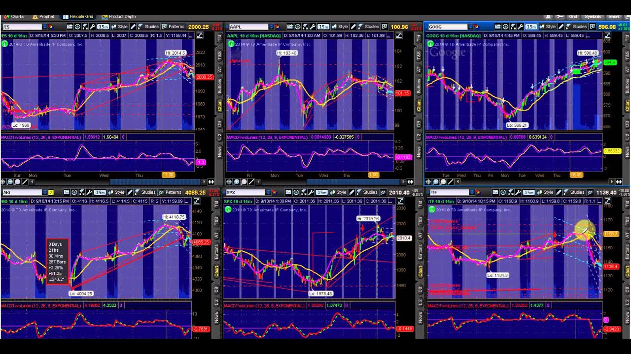 Bulls & Bears Continue Tug Of War: Options Outlook for the Week of September 22